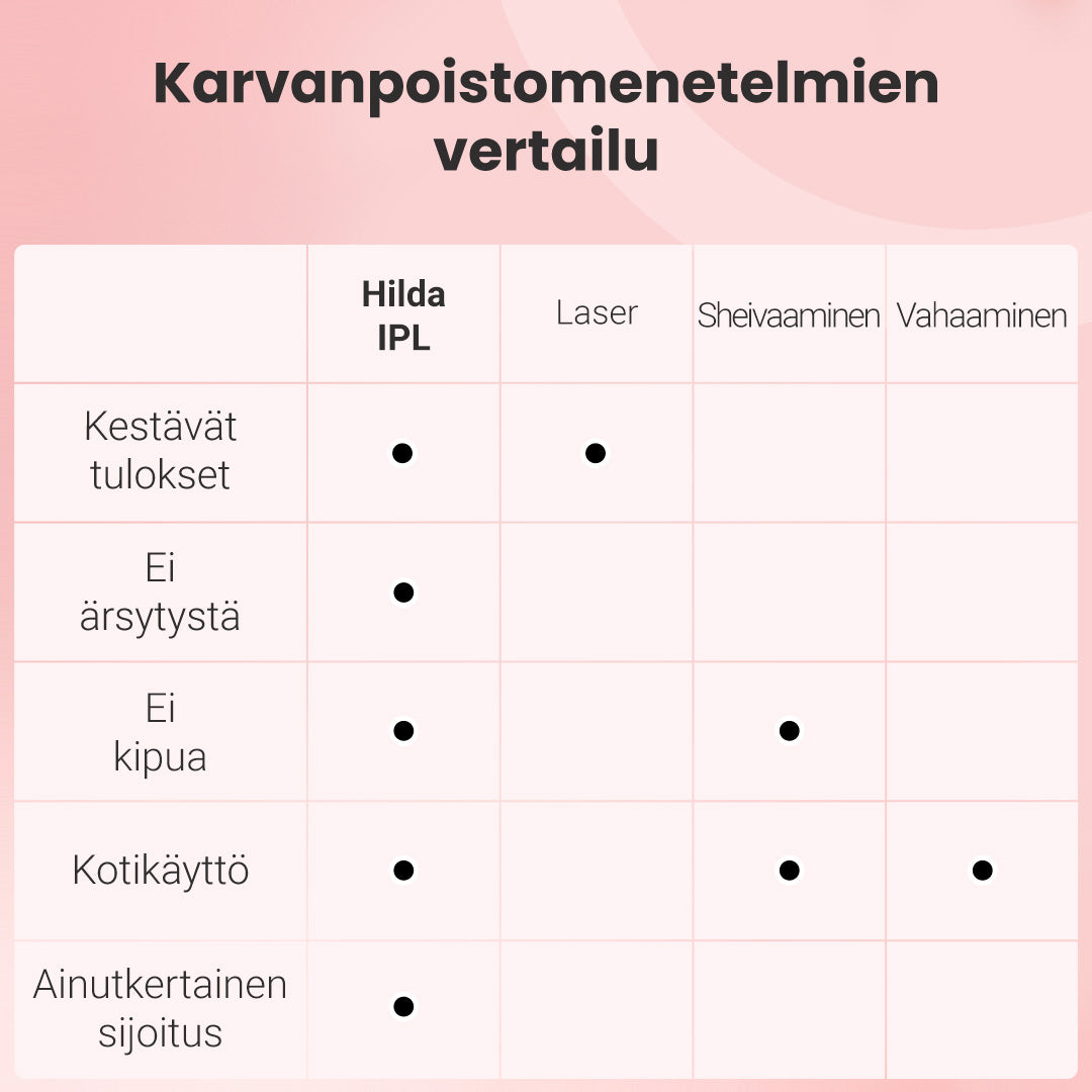 Hilda IPL Quartz -karvanpoistosetti
